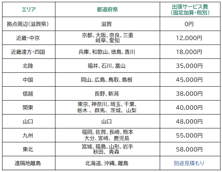 エリア別出張サービス費