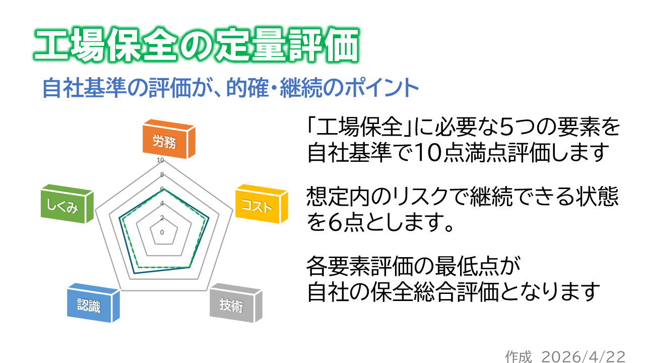 60点の工場保全_評価_継続可能基準が６