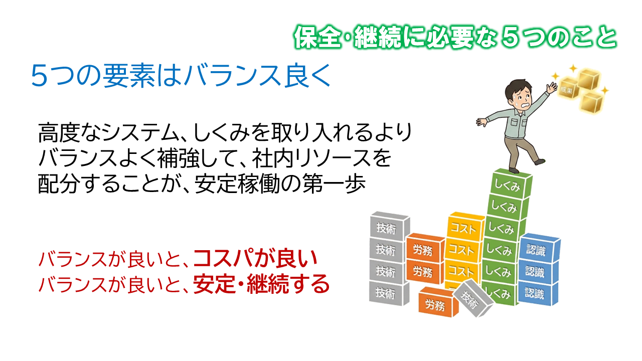 60点の工場保全_必要要素はバランスよく