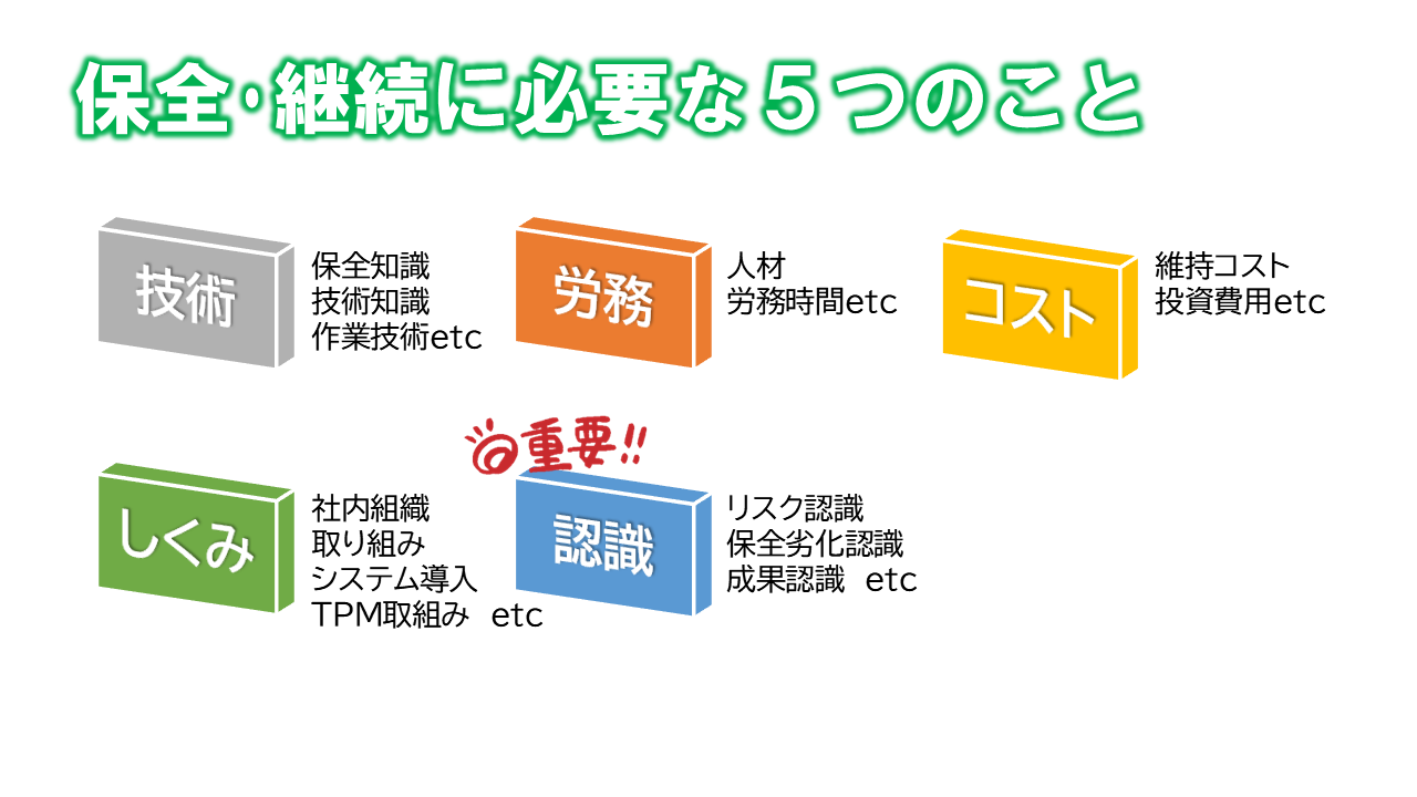 60点の工場保全_必要な５つのこと