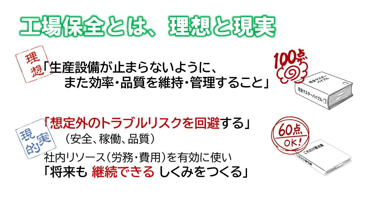 60点の工場保全_保全の理想と現実