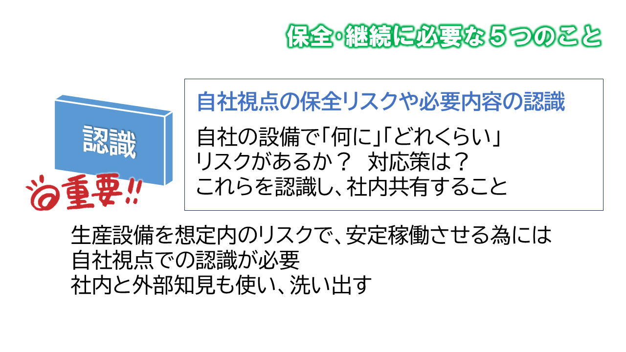 60点の工場保全_必要要素_認識