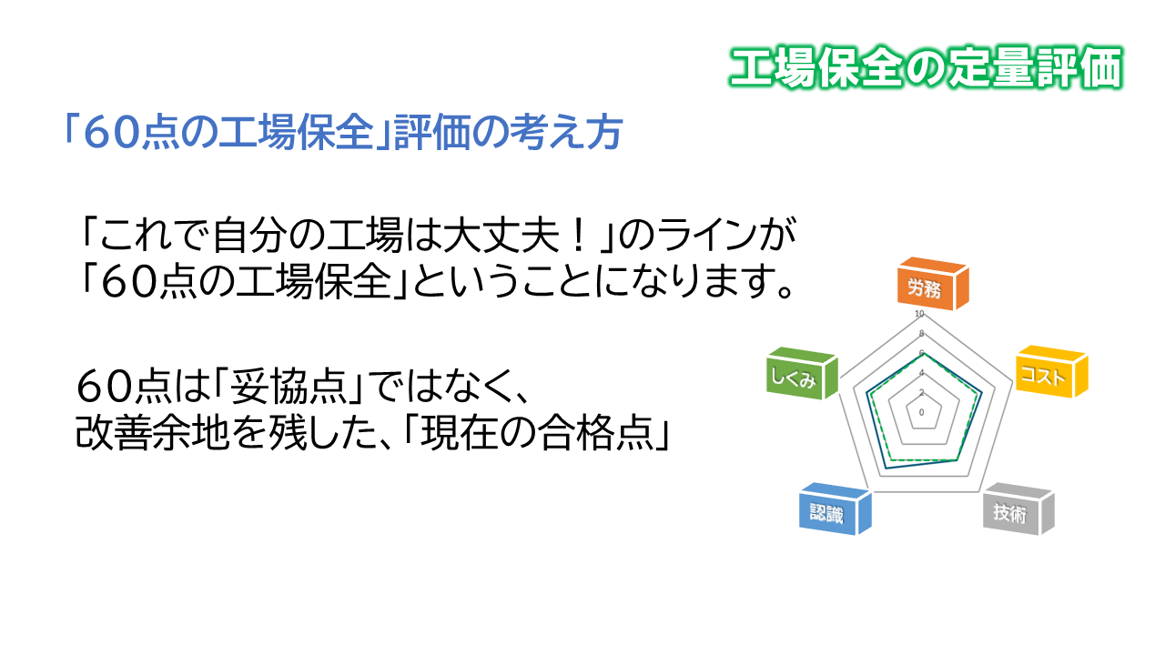 60点の工場保全_60点は合格点
