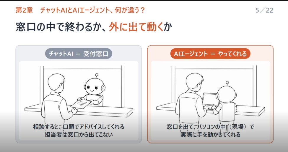 チャットAIとAIエージェントの違い